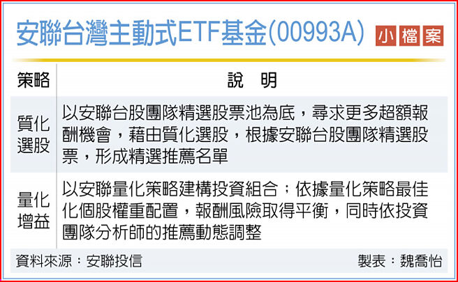 安聯00993A今開募 採最佳化權重策略 - 證券．權證