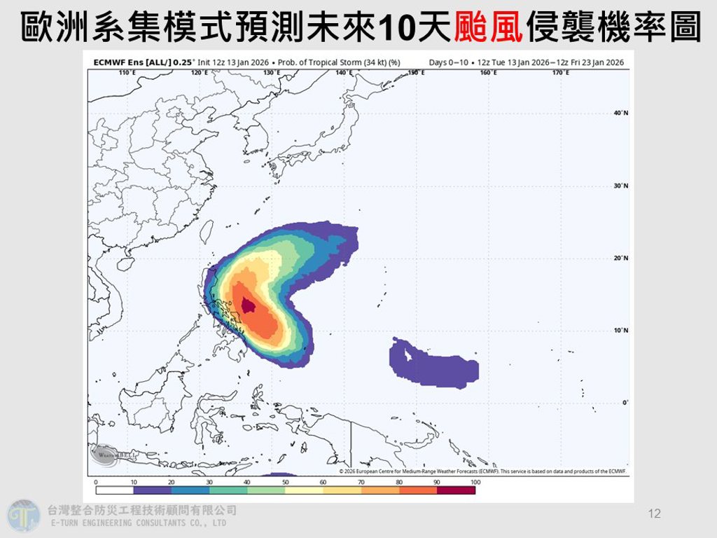今年首颱「洛鞍」估明生成 最新模擬路徑曝