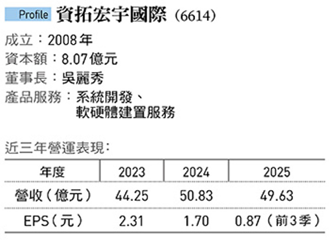 資拓宏宇：專攻公部門 資深耕耘見成效