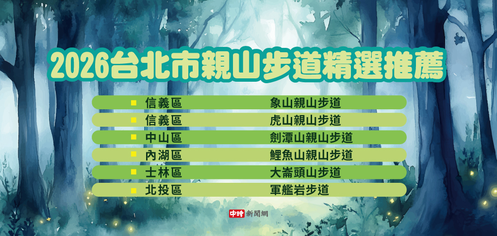對膝蓋超友善!台北市親山步道精選推薦。(中時新聞網)