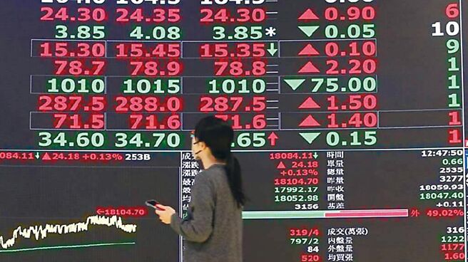 含聯發科台股ETF 績效亮眼- 投資理財- 工商時報