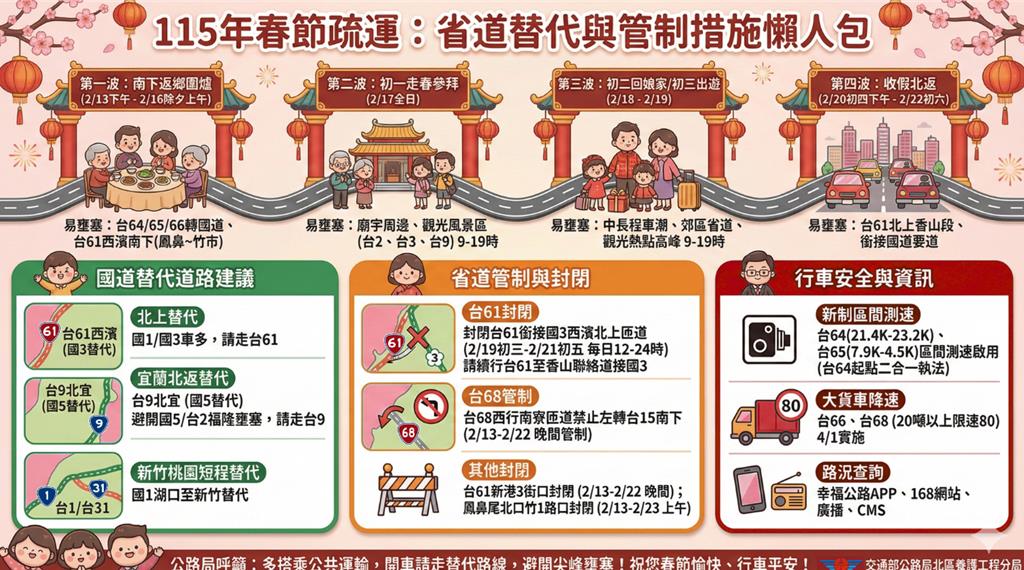 115春節疏運攻略!國道客運下殺6折 避塞車「替代道路」看這