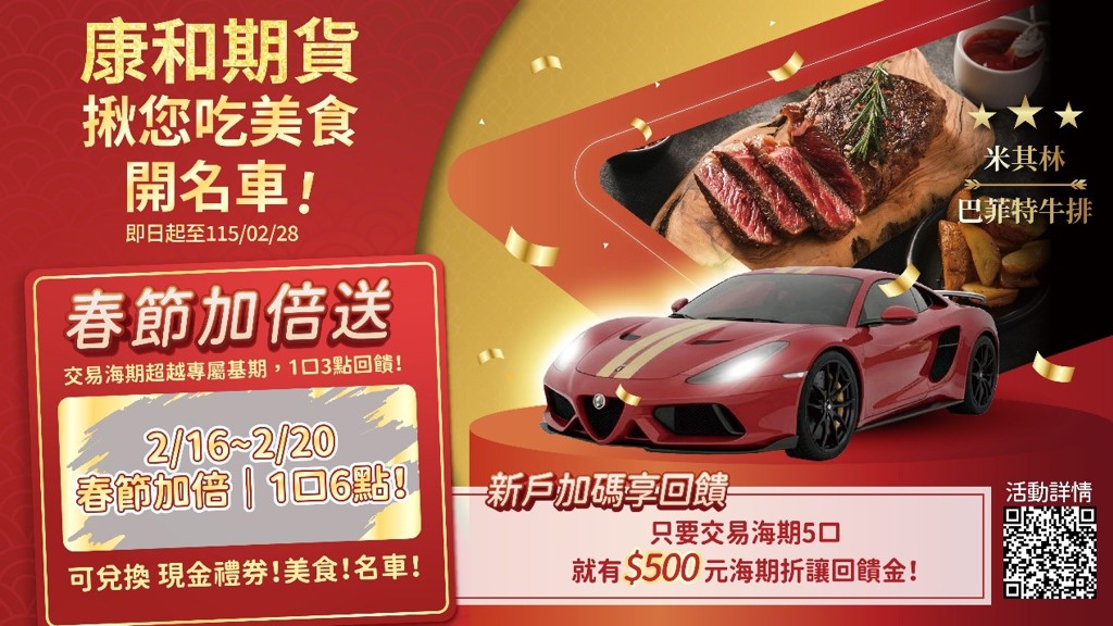 春節市場不停歇 海外期貨回饋加碼