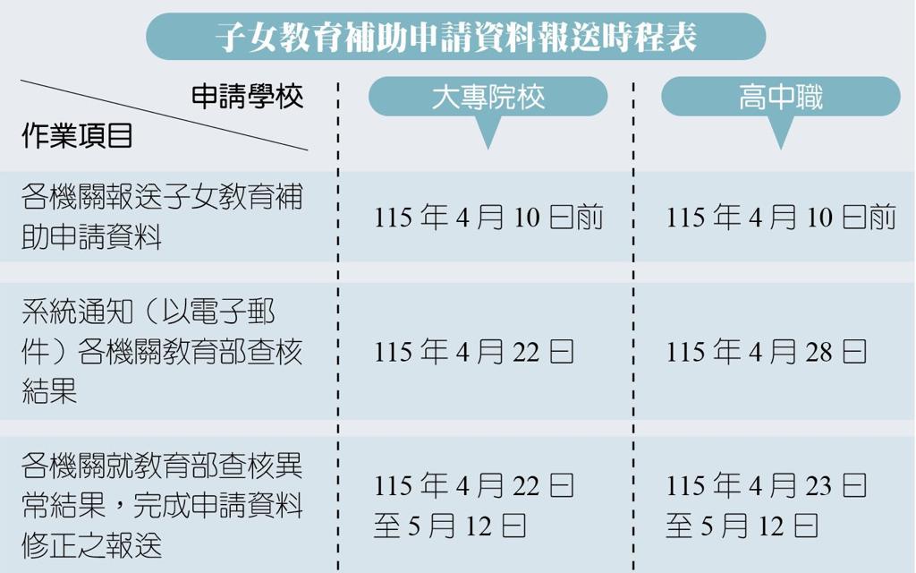 【柳營要聞】民國114學年度第2學期子女教育補助申請事宜