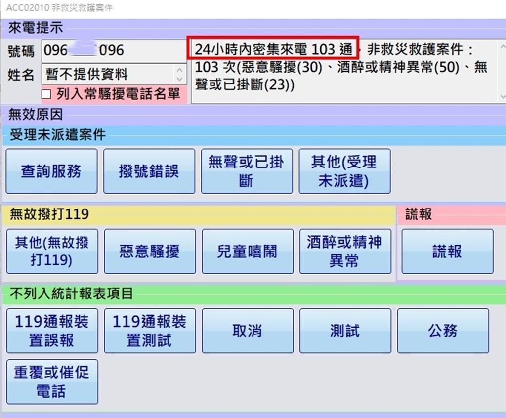 心情差?台中女狂撥119「267通」 消防局怒罰1萬