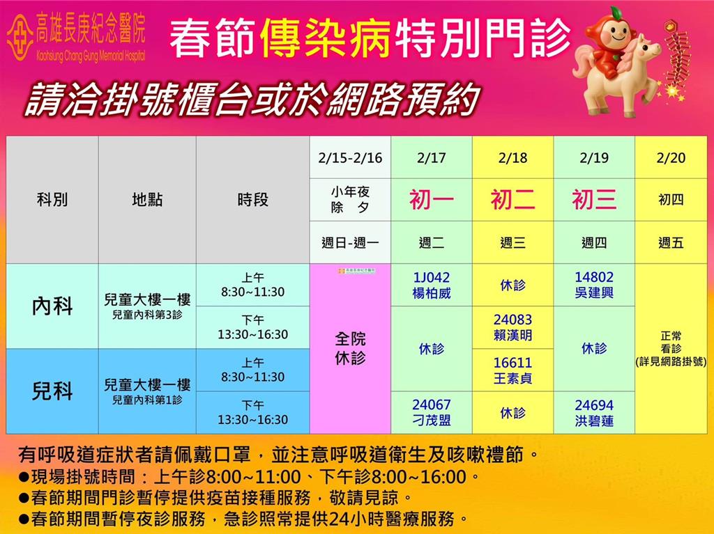 免空等!長庚、大同、鳳山醫院啟動應變 春節急診量能全開