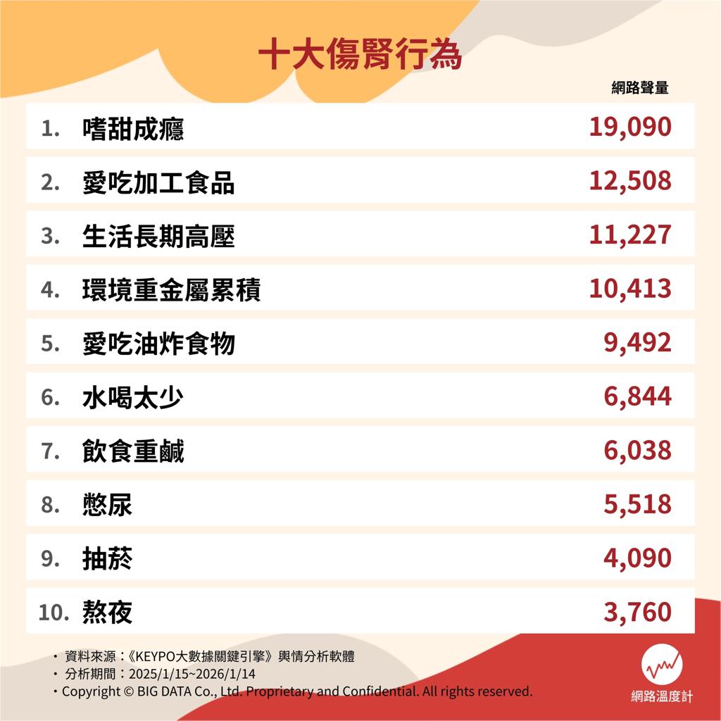 《網路溫度計DailyView》