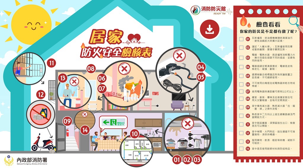 初二回娘家恐釀空城危機? 出門前沒做「這4動作」家當恐燒光