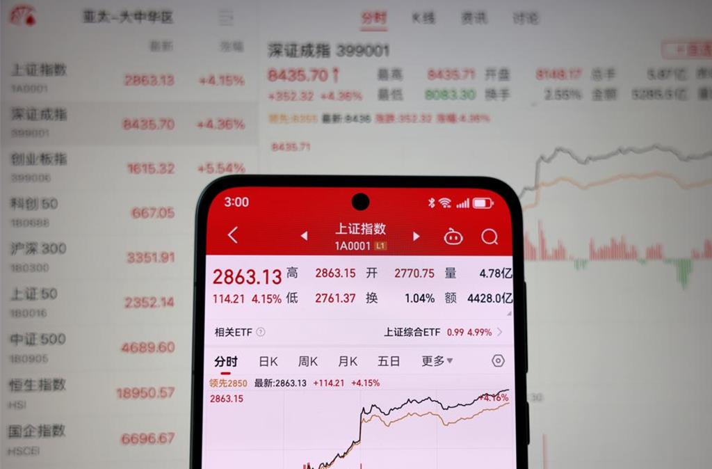 陸A股開門紅!3大指數齊漲 近5000股上漲