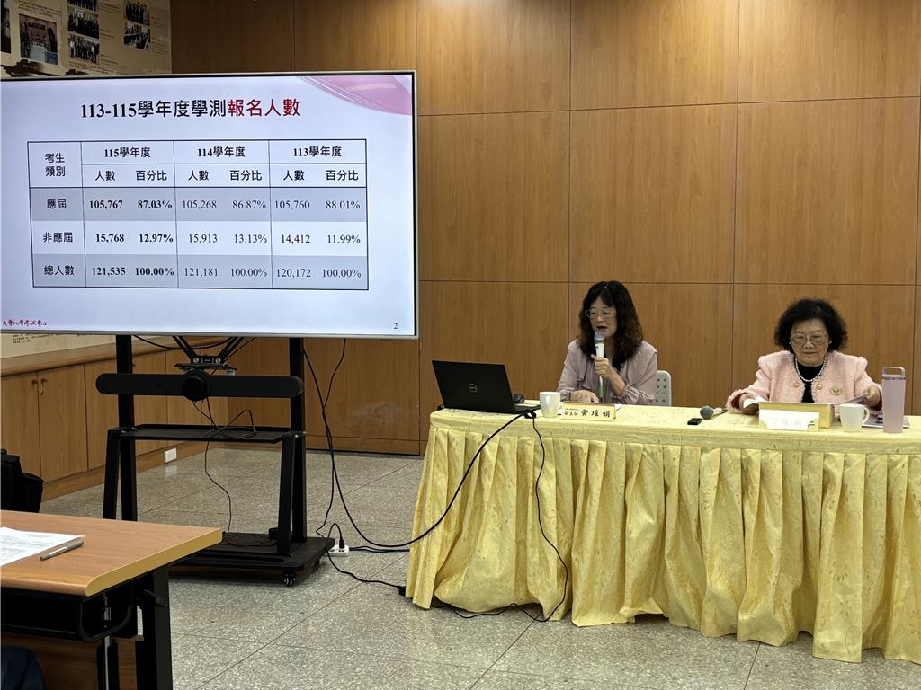 學測成績出爐 各科五標一次看 英文滿級分人數最多