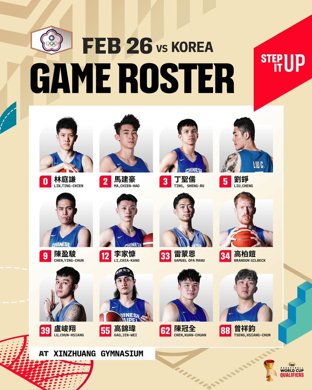 世界盃男籃資格賽》對韓12人名單6個後衛 沒有游艾喆