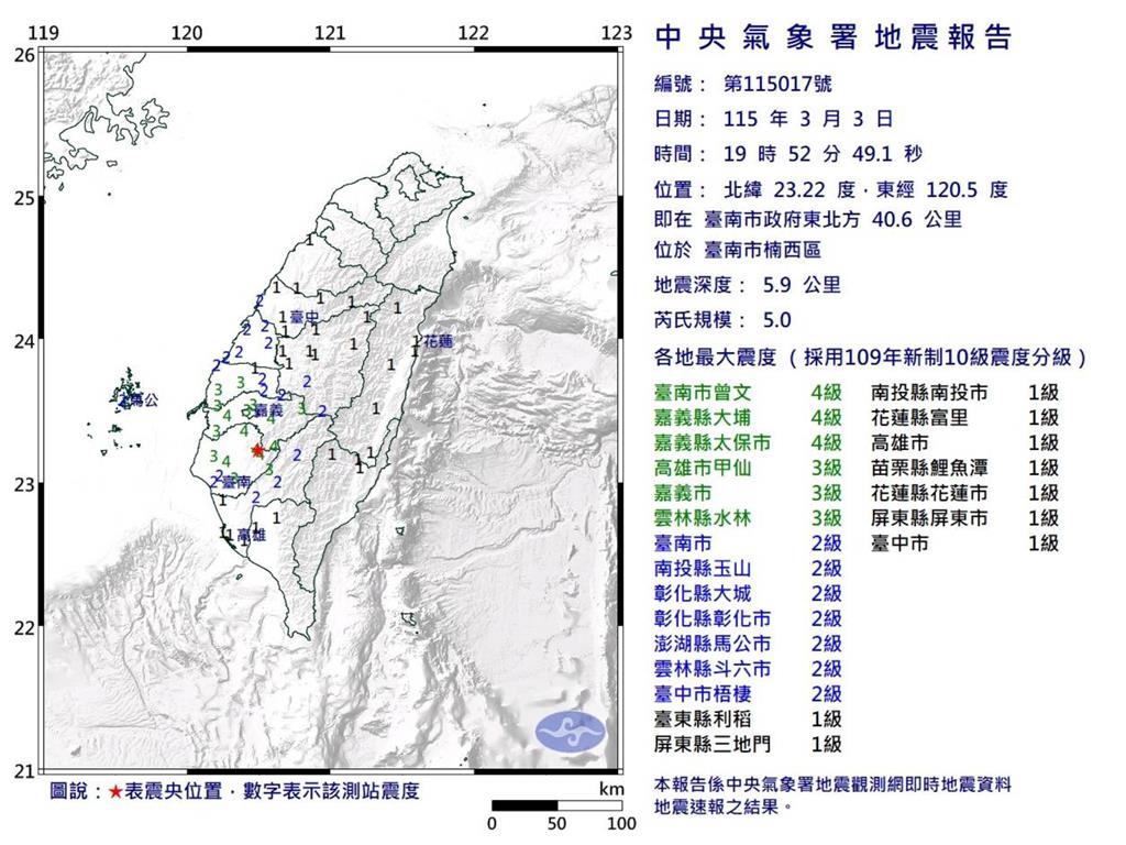 台南芮氏規模5.0地震 消防局:未有災情