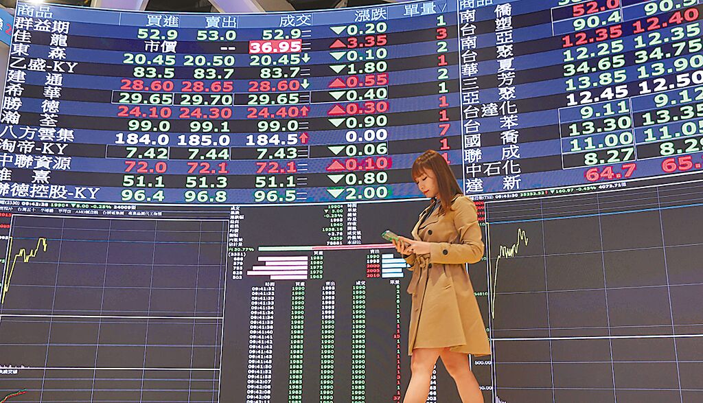 盤中解析》元宵變盤!台股翻黑急殺 後市2大關鍵