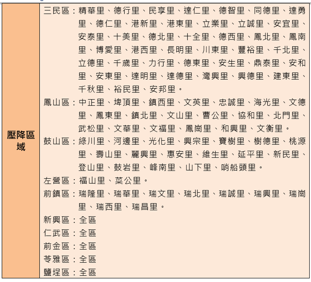 高雄澄清湖淨水場3月22日停電，上午8時至晚間8時大範圍停水、降壓。（圖／翻攝自台灣自來水公司）